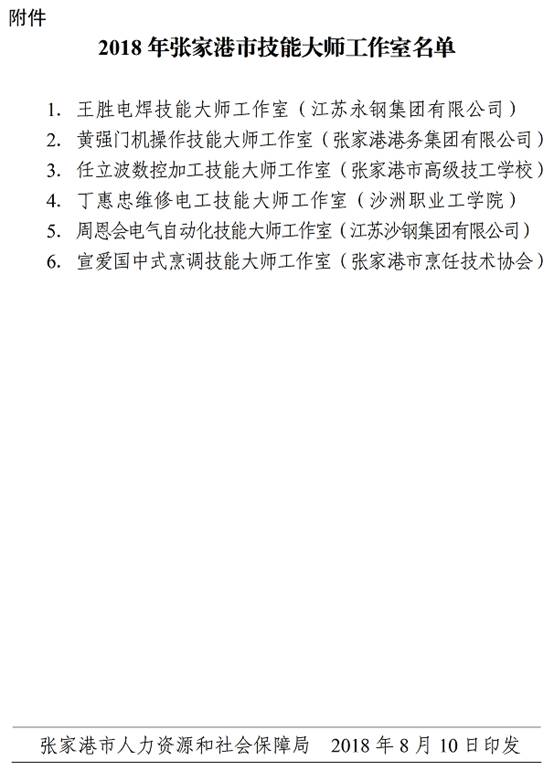 张人社发%5b2018%5d55号市人力资源和社会保障局关于公布2018年张家港市技能大师工作室名单的通知2